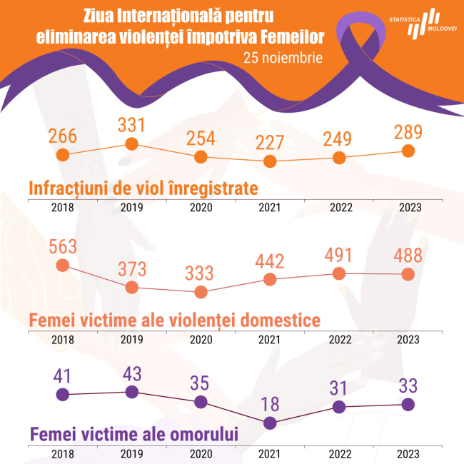 Ziua_eliminarea_violentei_ femei_2024.jpg